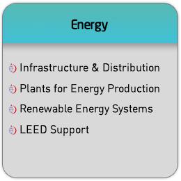 energy