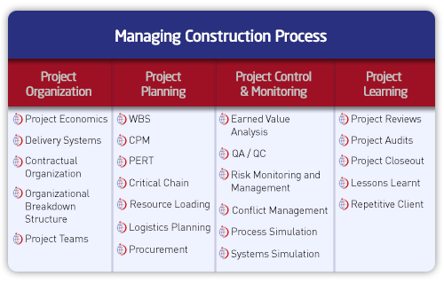 managing-construction-process