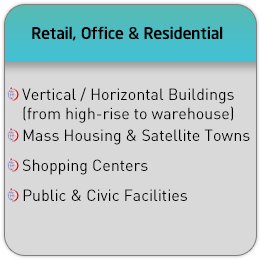 retail